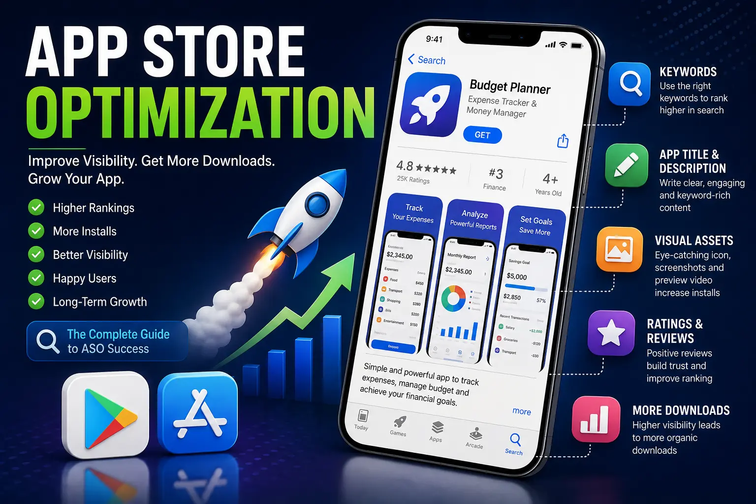 App Store Optimization (ASO): A Complete Beginner's Guide