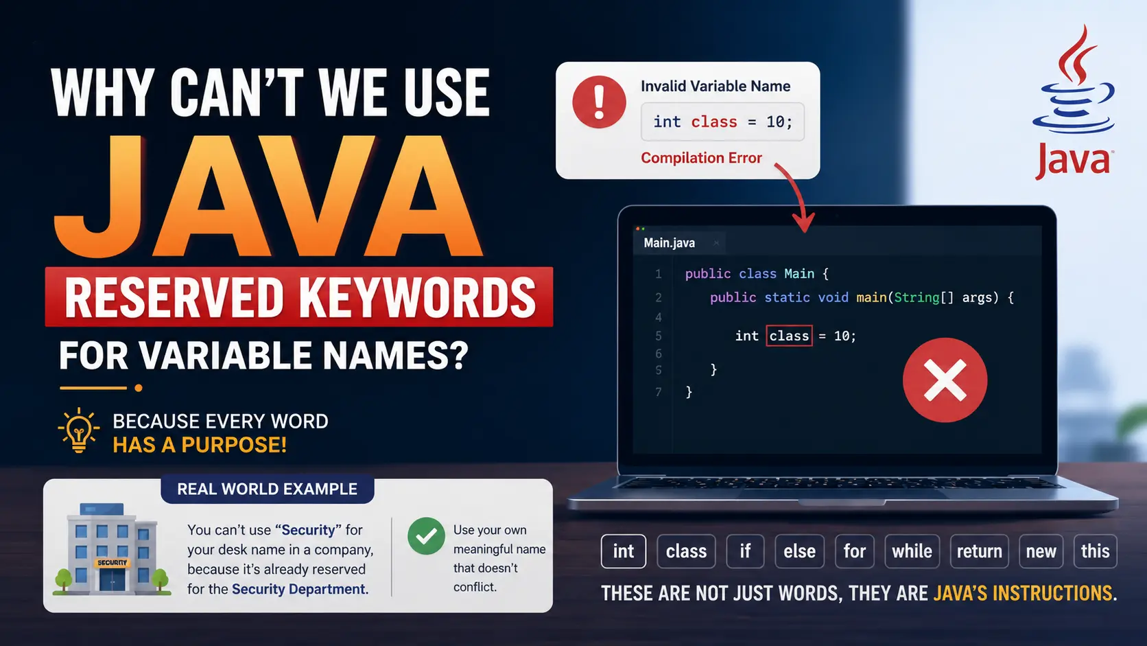 Why Cannot We Use Java Reserved Keywords as Variable Names?