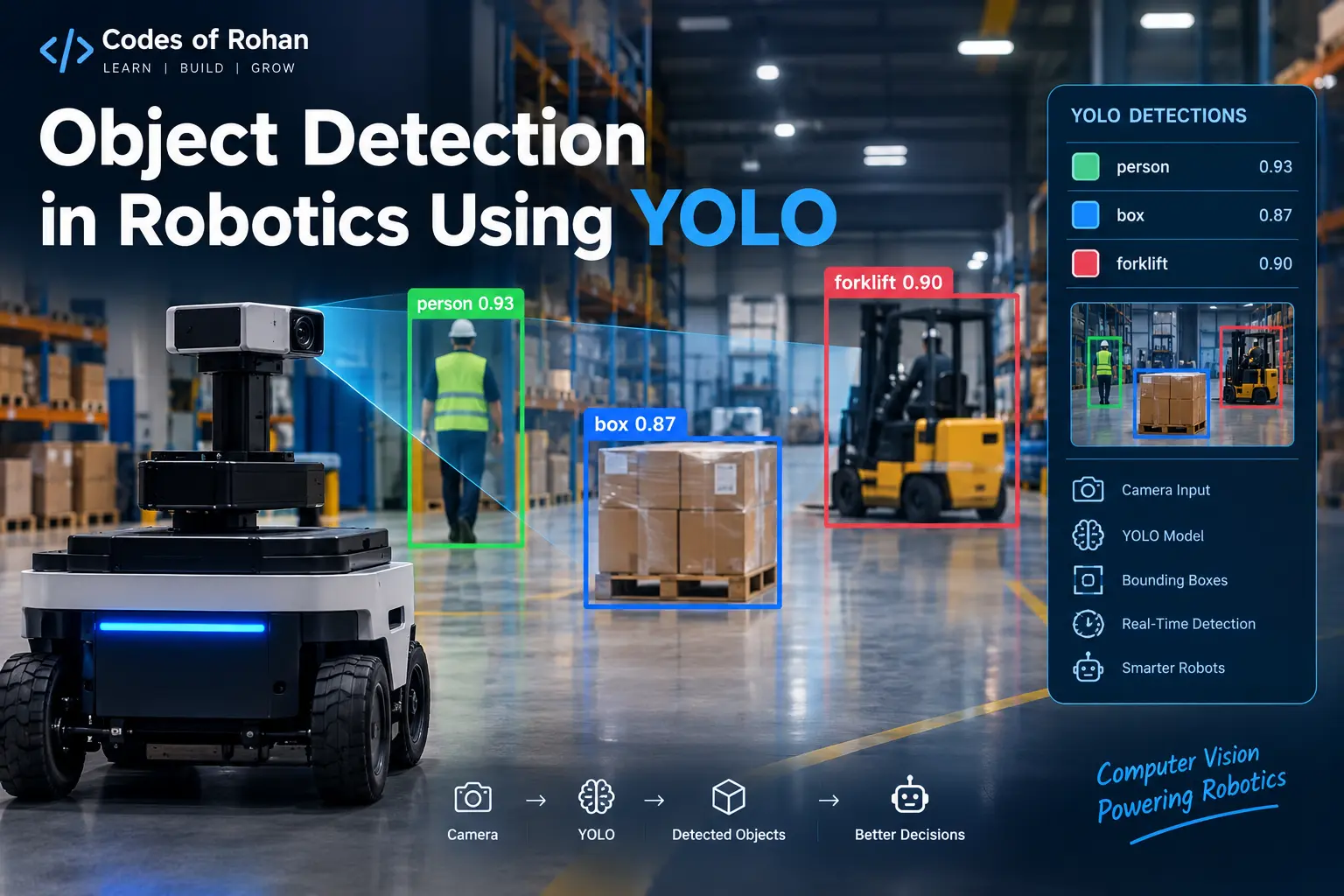 Object Detection in Robotics Using YOLO