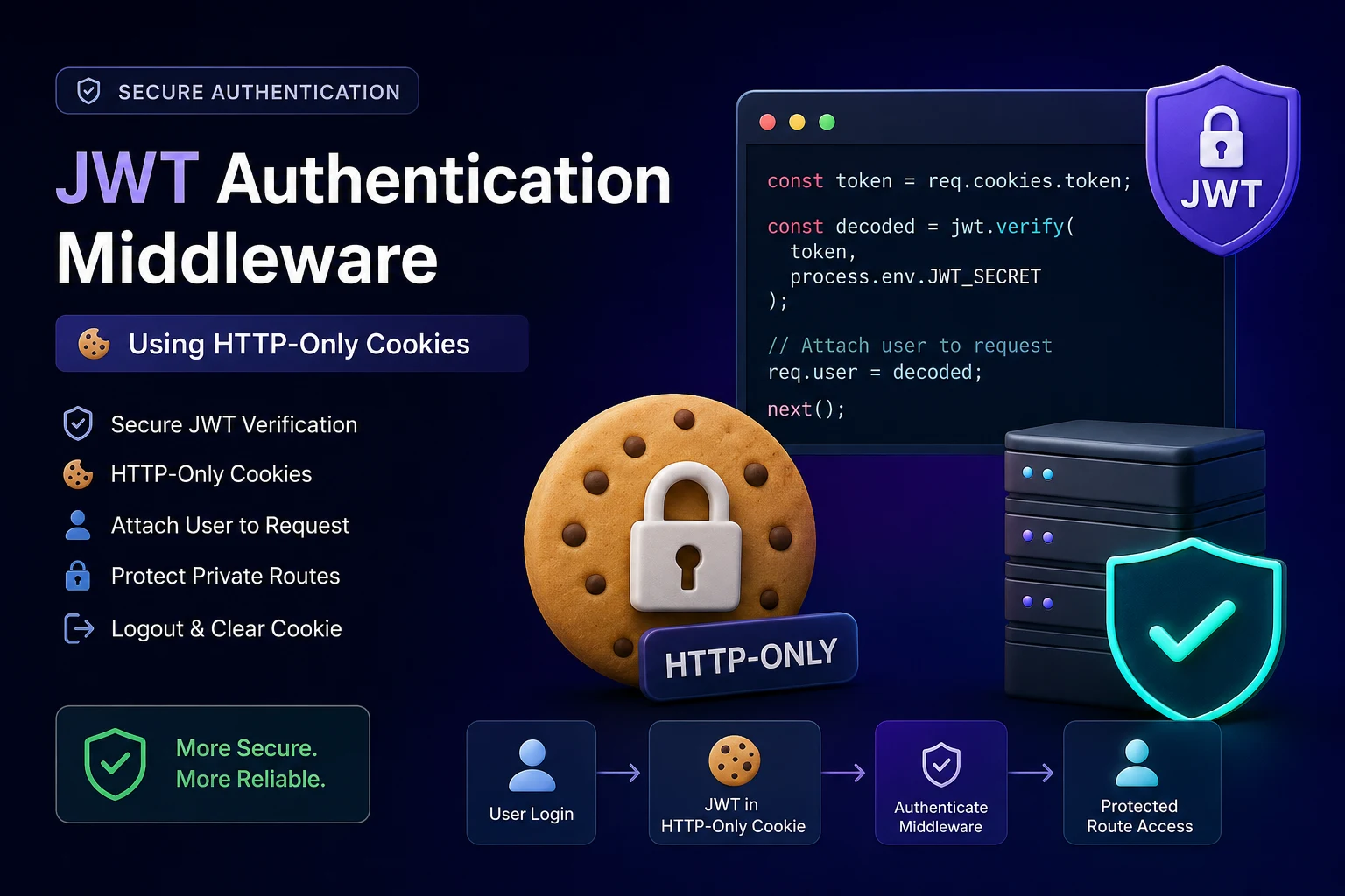 JWT Authentication Middleware (Using HTTP-Only Cookies)